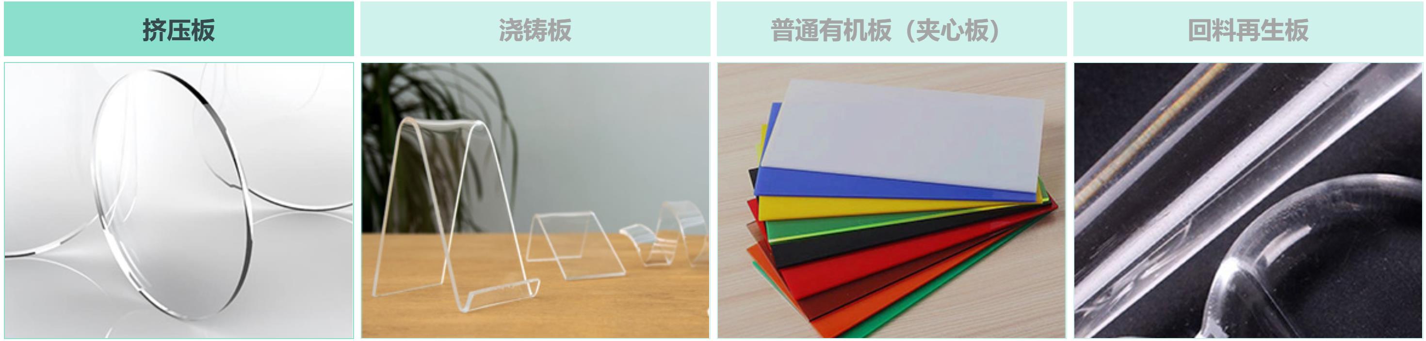 亞克力面板結(jié)構(gòu)